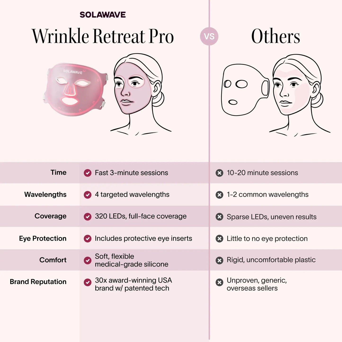 Wrinkle Retreat Pro LED Face Mask with Red, Infrared, Deep Red, and Amber Light Therapy