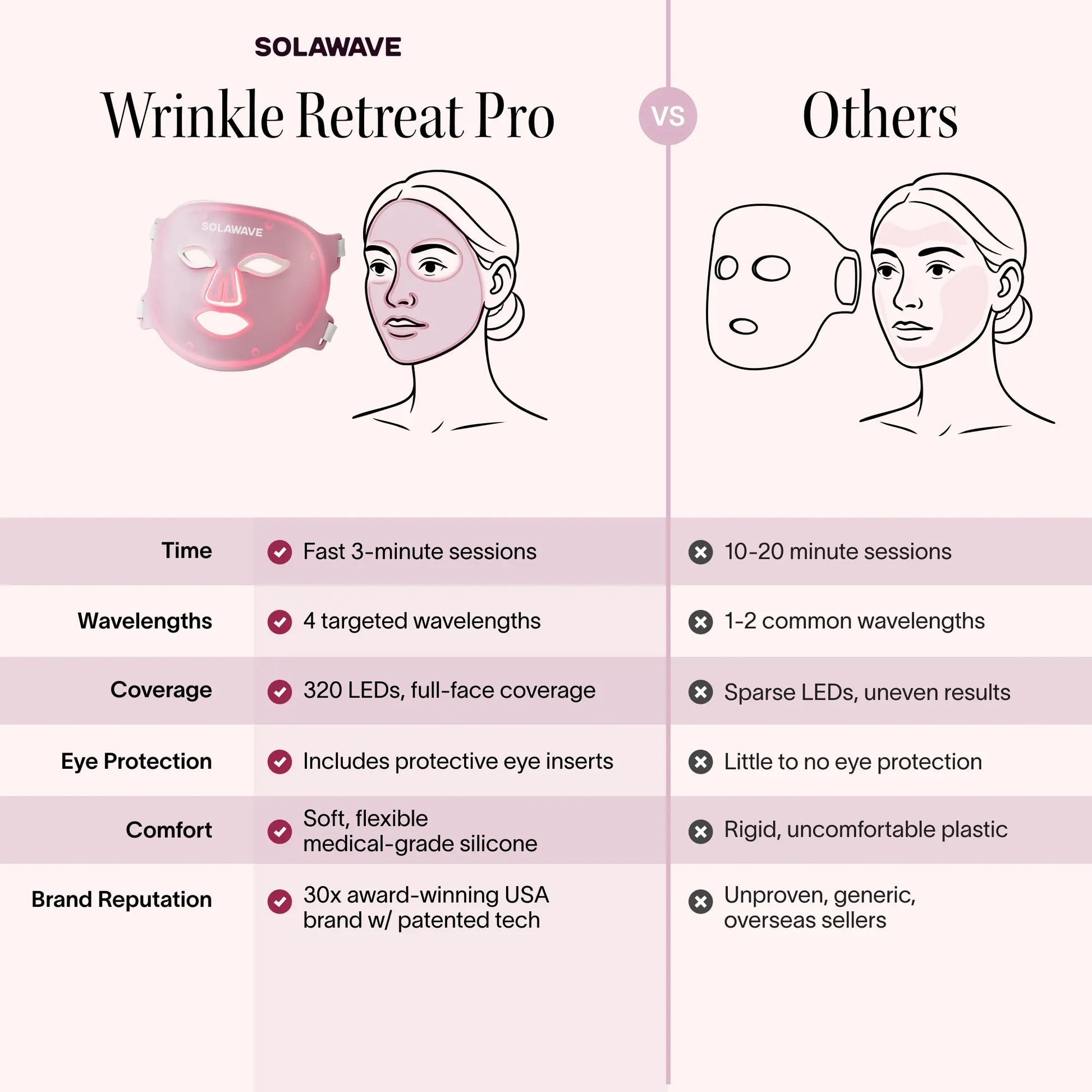 Wrinkle Retreat Pro LED Face Mask with Red, Infrared, Deep Red, and Amber Light Therapy