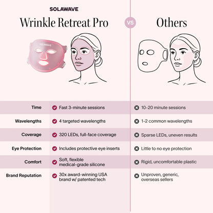 Wrinkle Retreat Pro LED Face Mask with Red, Infrared, Deep Red, and Amber Light Therapy